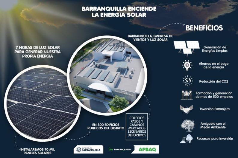 Las energías limpias se toman a Barranquilla