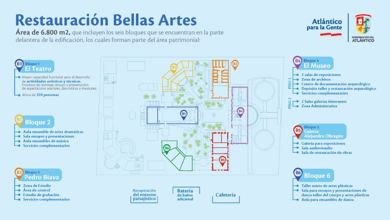 Restauración de Bellas Artes es revelada por la Gobernación del Atlántico