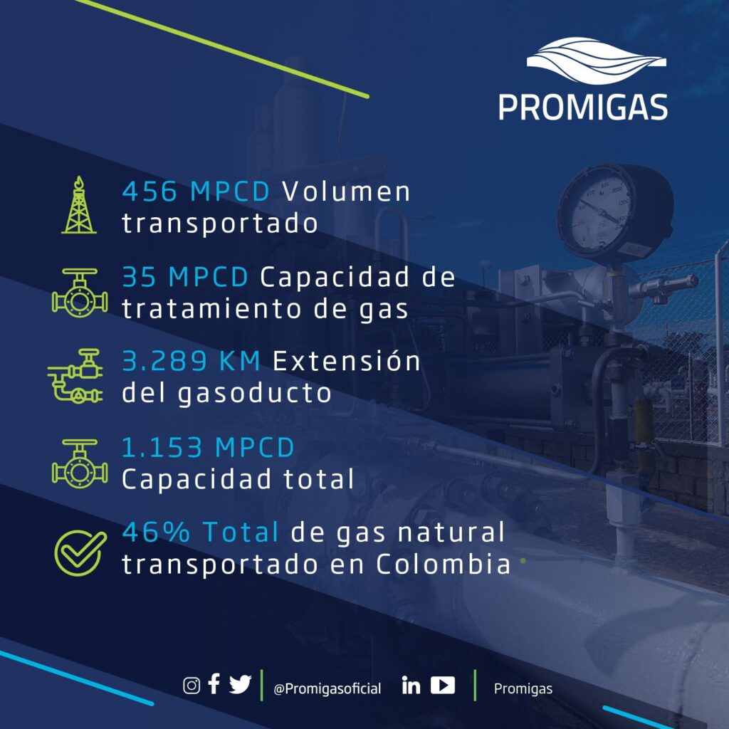 Promigas: en la senda de maximizar el valor de los activos y profundizar su huella social