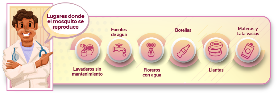 ¡Emprenda acciones para prevenir el dengue!. En Atlántico, los depósitos que continúan generando problemas de criaderos de mosquitos son albercas y tanques. La limpieza periódica es de vital importancia. Gráfico: Ministerio de Salud de Colombia