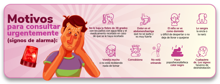 ¡Emprenda acciones para prevenir el dengue!. Frente a estos síntomas, acudir al médico es lo indicado. Infografía: Ministerio de Salud de Colombia